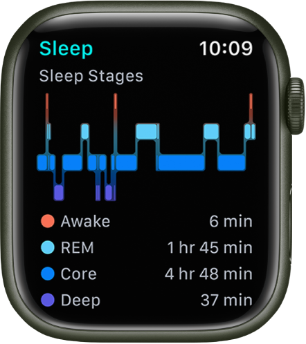 Lietotnē Sleep redzams aptuvens nomodā, REM, Core un Deep miega fāzēs pavadītais laiks.