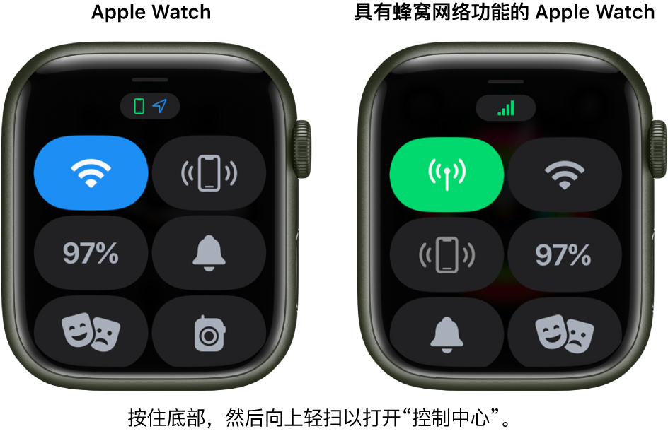 两张图像：左侧为没有蜂窝网络的 Apple Watch，显示了“控制中心”。Wi-Fi 按钮位于左上方，“呼叫 iPhone”按钮位于右上方，“电池百分比”按钮位于左边中心，“静音模式”按钮位于右边中心，剧院模式位于左下方，“对讲机”按钮位于右下方。右侧图像显示具备蜂窝网络功能的 Apple Watch。在其“控制中心”中，“蜂窝网络”按钮位于左上方，Wi-Fi 按钮位于右上方，“呼叫 iPhone”按钮位于左边中心，“电池百分比”按钮位于右边中心，“静音模式”按钮位于左下方，剧院模式按钮位于右下方。