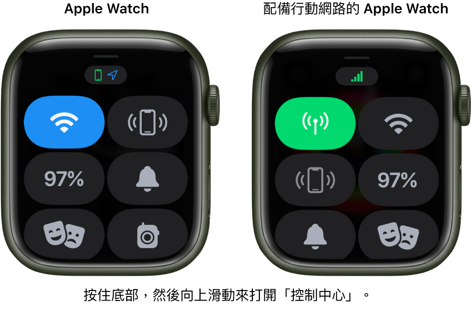 兩張影像：左側為沒有行動網路的 Apple Watch，並顯示「控制中心」。左上角為 Wi-Fi 按鈕，右上角為「呼叫 iPhone」按鈕，中央左側為「電池百分比」按鈕，中央右側為「靜音模式」按鈕，左下角為「劇院」模式按鈕，而右下角為「對講機」按鈕。右方影像顯示的是連接行動網路的 Apple Watch。其「控制中心」的左上角顯示「行動網路」按鈕，右上角為 Wi-Fi 按鈕，中央左側為「呼叫 iPhone」按鈕，中央右側為「電池百分比」按鈕，左下角為「靜音模式」按鈕，而右下角為「劇院」模式按鈕。