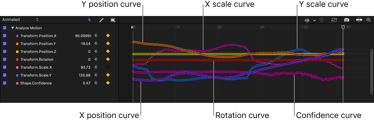 Keyframe Editor showing keyframes created by tracking analysis, including the Confidence curve
