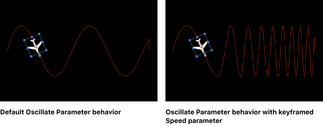 Canvas showing a behavior’s parameter being keyframed