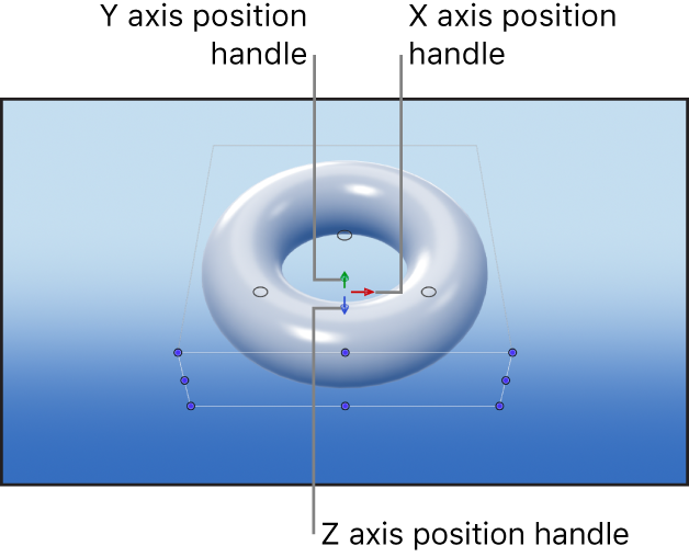 Canvas showing the axis position handles of the 3D Transform onscreen controls