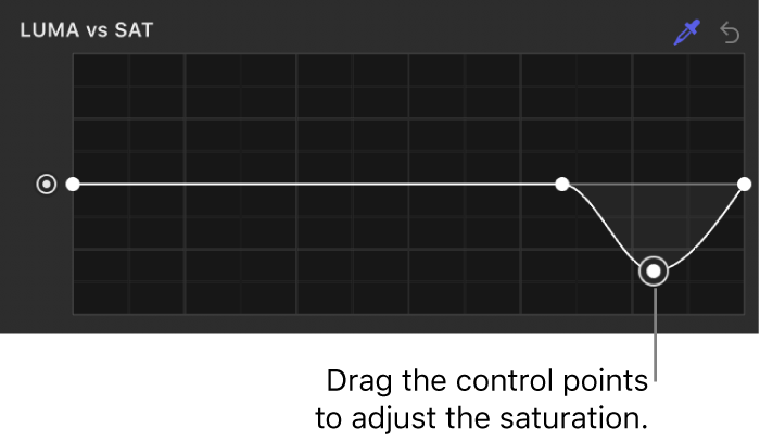 The Filters Inspector showing adjusted control points on the Luma vs Sat curve