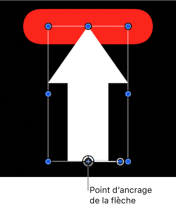 Canevas affichant une flèche alignée sur une forme rouge