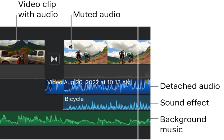 Audio waveforms for a detached audio clip, a sound effect clip, and a background music clip in the timeline.