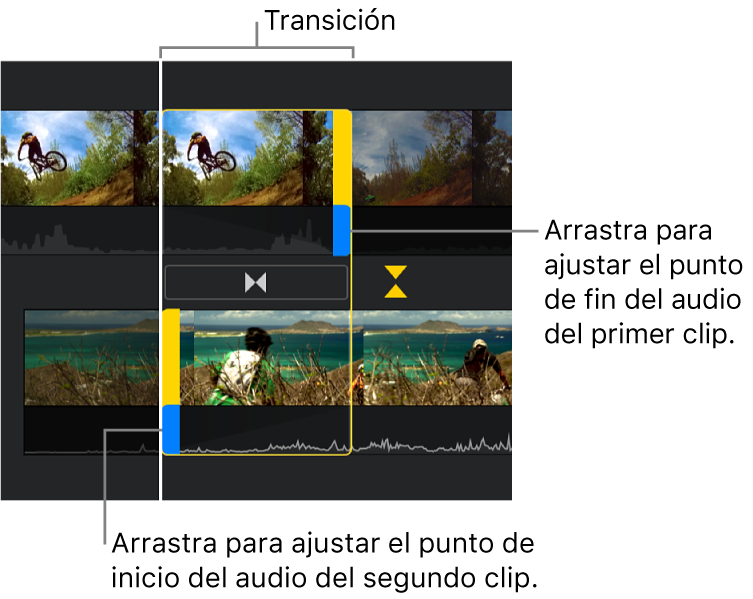 El editor de precisión muestra una transición en la línea de tiempo. Los tiradores azules ajustan dónde termina el audio del primer clip y dónde comienza del segundo.