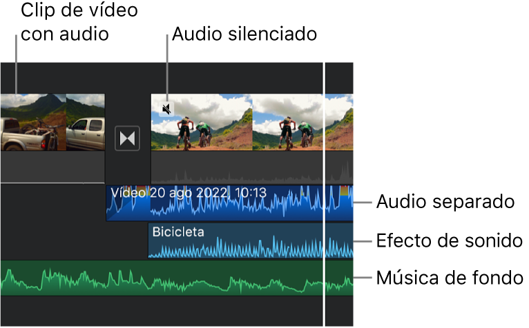 Ondas de audio de un clip de audio separado, un clip de efecto de sonido y un clip de música de fondo en la línea de tiempo.