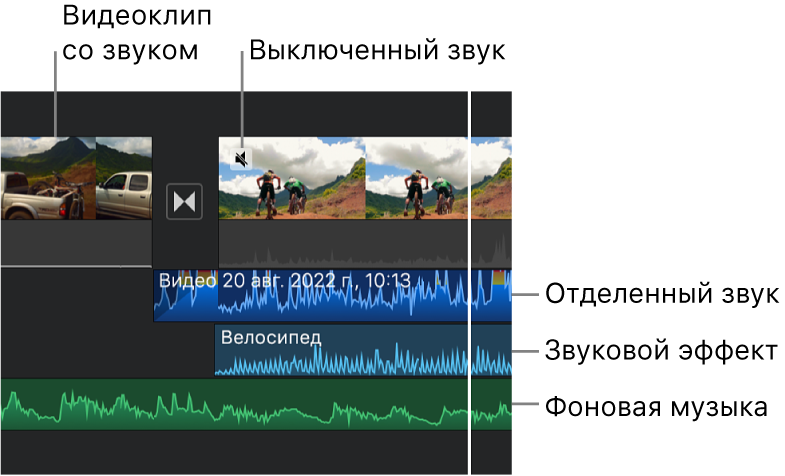 Звуковые дорожки отделенного аудиоклипа, клипа с аудиоэффектами и клипа с фоновой музыкой на временной шкале.