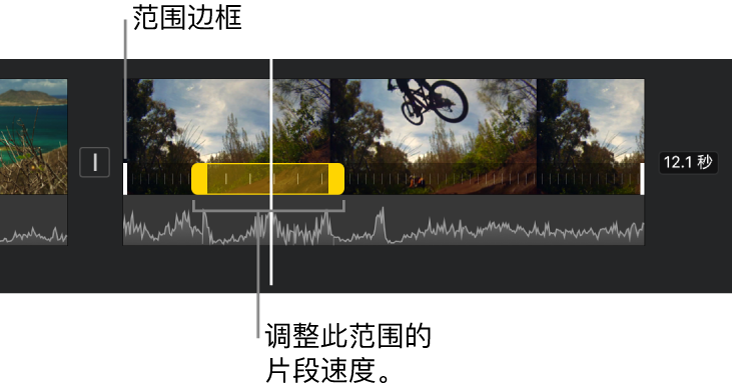 时间线的视频片段中带有黄色范围控制柄的速度范围，片段中的白色线条表示范围边框。