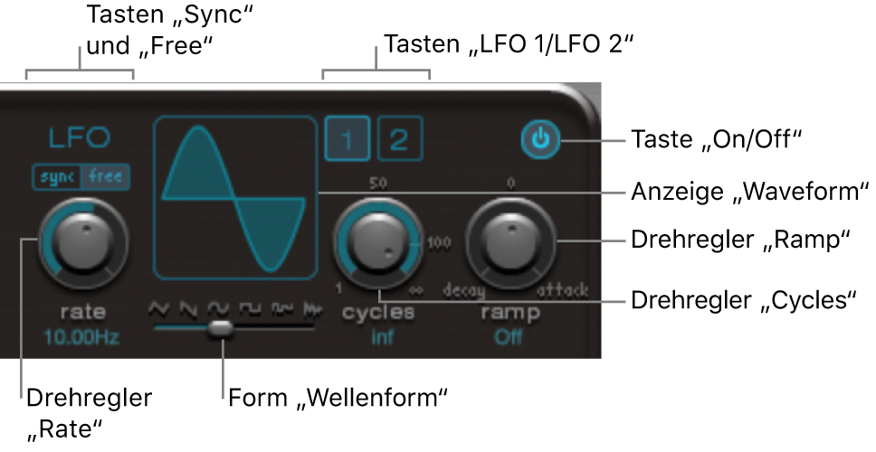 Abbildung. LFO-Bereich