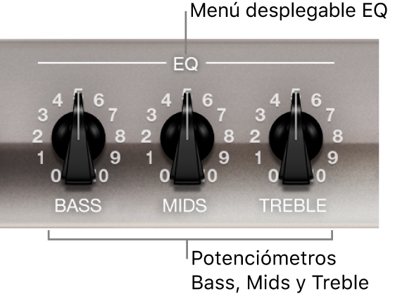 Ilustración. Menú desplegable EQ y potenciómetros Bass, Mids y Treble.