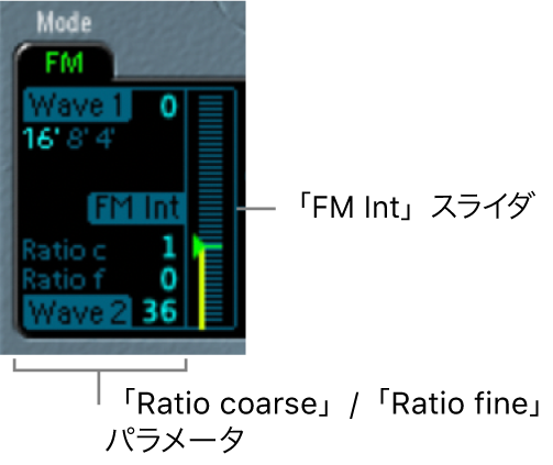 図。「FM」モードのオシレータパラメータ。