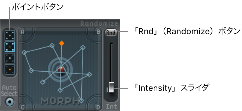 図。ポイントボタンと「Randomize」パラメータが表示された「Morph」パッド。