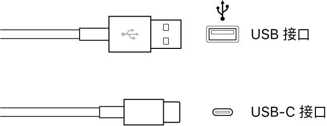 图。USB 和 USB-C 接口插图。