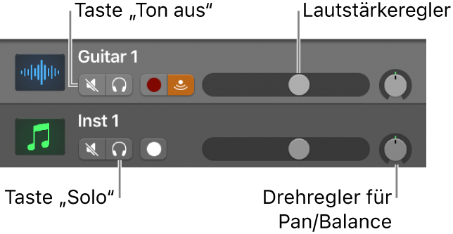 Abbildung. Spur-Header mit den Tasten „Stumm“ und „Solo“, dem Lautstärkeregler und dem Drehregler „Pan/Balance“