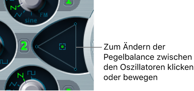 Abbildung. Oszillatoren-Mischstufe (Dreieck)