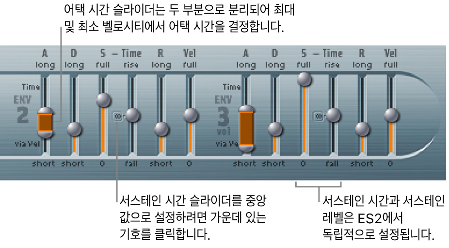 그림. 엔벨로프 2 및 3 파라미터