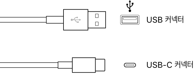 그림. USB 연결 단자의 이미지