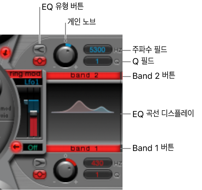 그림. EQ 섹션.