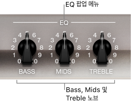 그림. EQ 팝업 메뉴와 Bass, Mids, Treble 노브