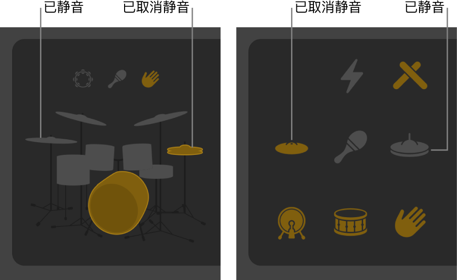 图。鼓手编辑器中已静音或取消静音的鼓件。