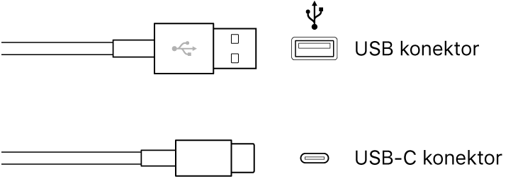 Obrázek USB konektorů