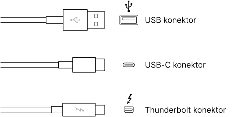 Obrázek typů konektorů USB a FireWire.
