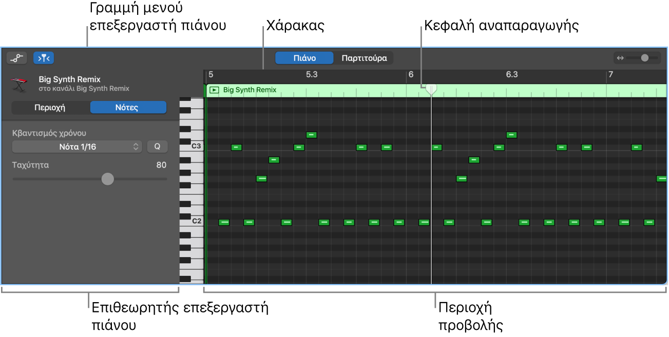 Πρόγραμμα επεξεργασίας πιάνου με επισημασμένη νότα MIDI.