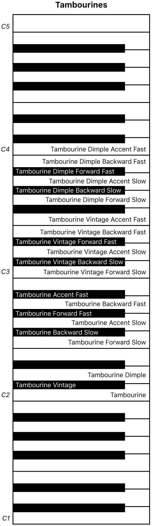 Kuva. Tambourines-esityskoskettimistokartta.