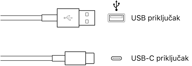Ilustracija USB priključaka.