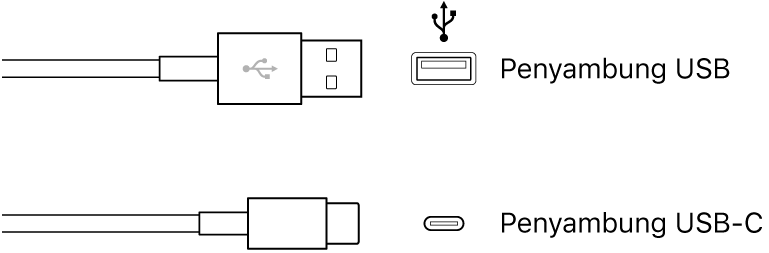 Ilustrasi penyambung USB.