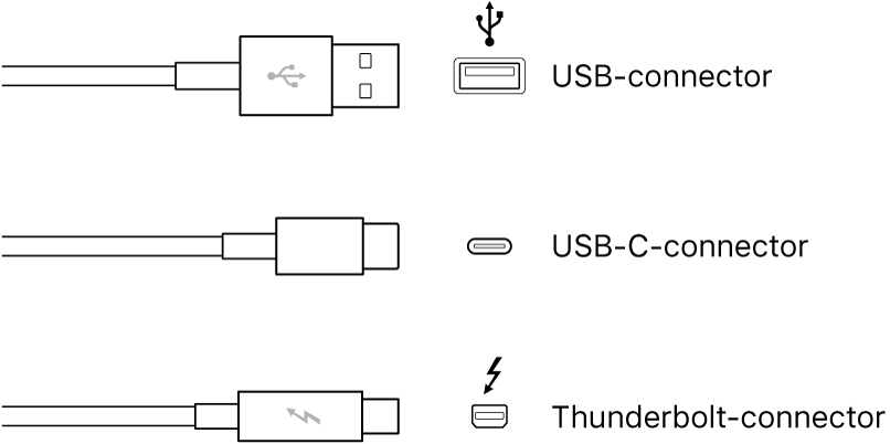 USB- en FireWire-connectors.