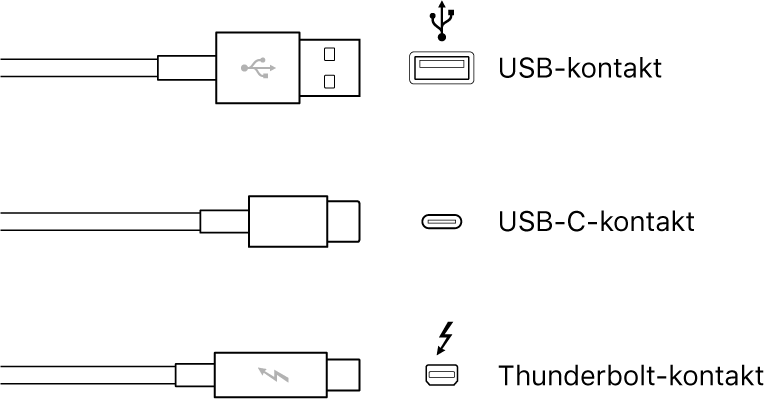 USB- och FireWire-kontakter.