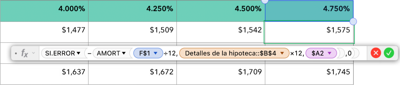 Una tabla mostrando una fórmula para calcular la tasa de una hipoteca.