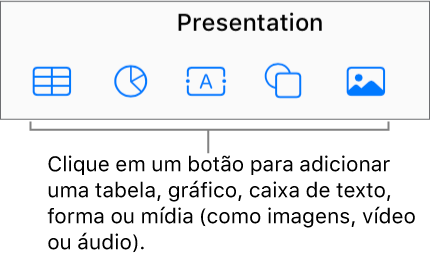 Botões de tabela, gráfico, forma e imagem na barra de ferramentas.