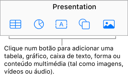 Botões de tabela, gráfico, texto, forma e imagem na barra de ferramentas.