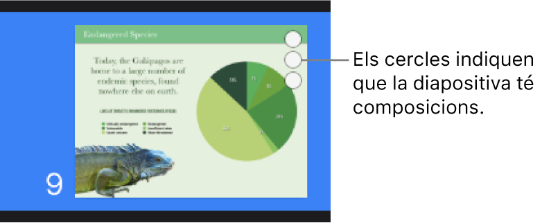 Una diapositiva amb tres cercles a l’angle superior dret que indiquen que la diapositiva conté composicions.