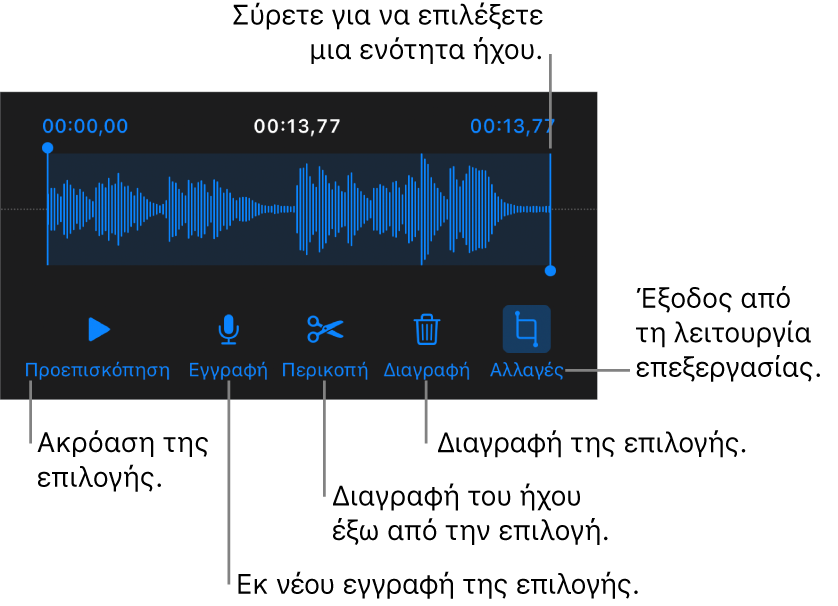 Χειριστήρια για επεξεργασία ήχου εγγραφής. Λαβές που υποδεικνύουν την επιλεγμένη ενότητα της εγγραφής και τα κουμπιά «Προεπισκόπηση», «Περικοπή», «Διαγραφή» και «Επεξεργασία» από κάτω.