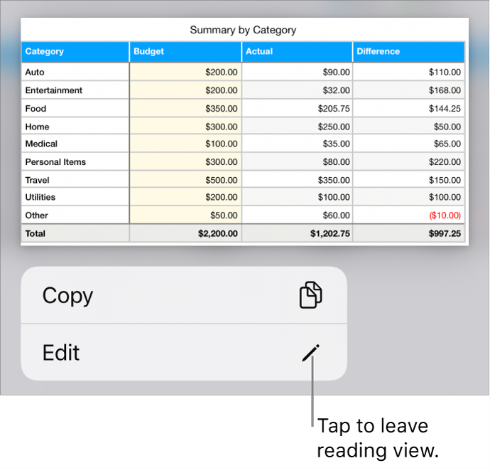 A table is selected, and below it is a menu with Copy and Edit buttons.