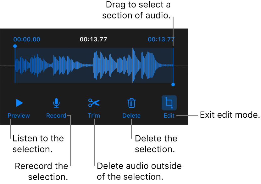 Controls for editing recorded audio. Handles indicate the selected section of the recording, and Preview, Record, Trim, Delete, and Edit Mode buttons are below.