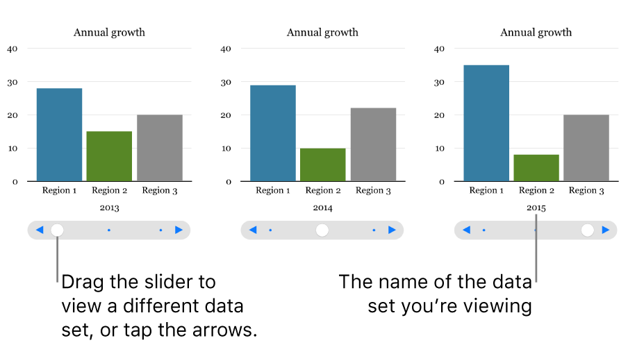 Three stages of an interactive chart, each showing a different data set.