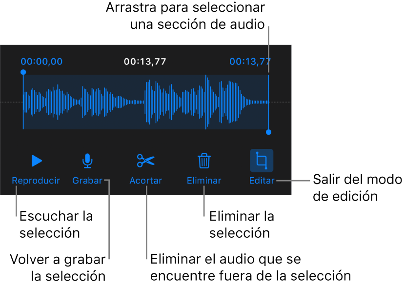 Controles para editar el audio grabado. Los tiradores indican la sección seleccionada de la grabación, y los botones para Previsualizar, Grabar, Acortar, Eliminar y modo de edición se encuentran debajo.