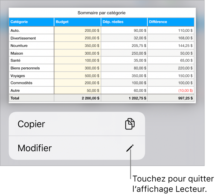 Un tableau est sélectionné et au-dessous de celui-ci se trouve un menu avec les boutons Copier et Modifier.