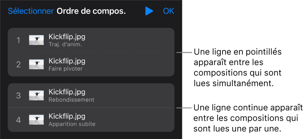 Le menu Ordre de composition, avec une ligne pointillée apparaissant entre les compositions qui sont lues simultanément et une ligne continue entre les compositions qui sont lues de manière séquentielle.