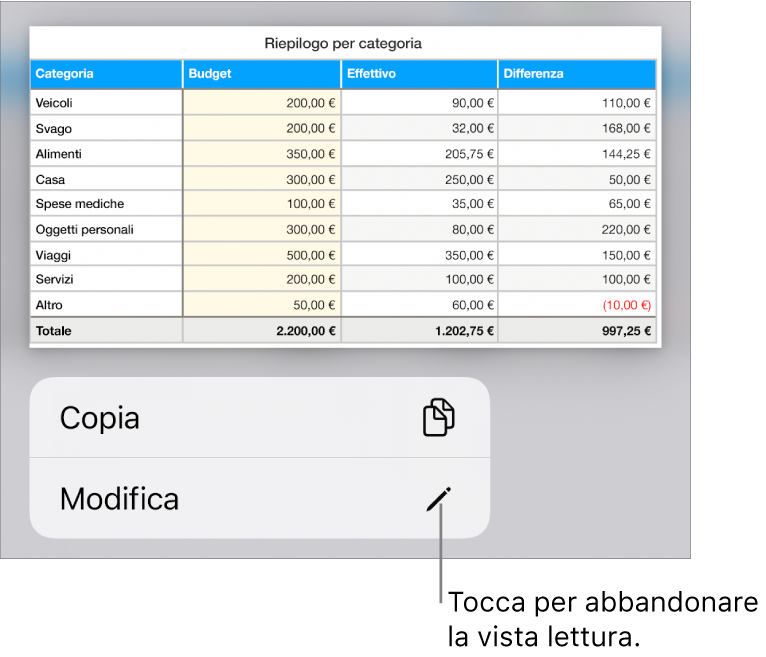 Viene selezionata una tabella e al di sotto di essa si trova un menu contestuale con i pulsanti Copia e Modifica.