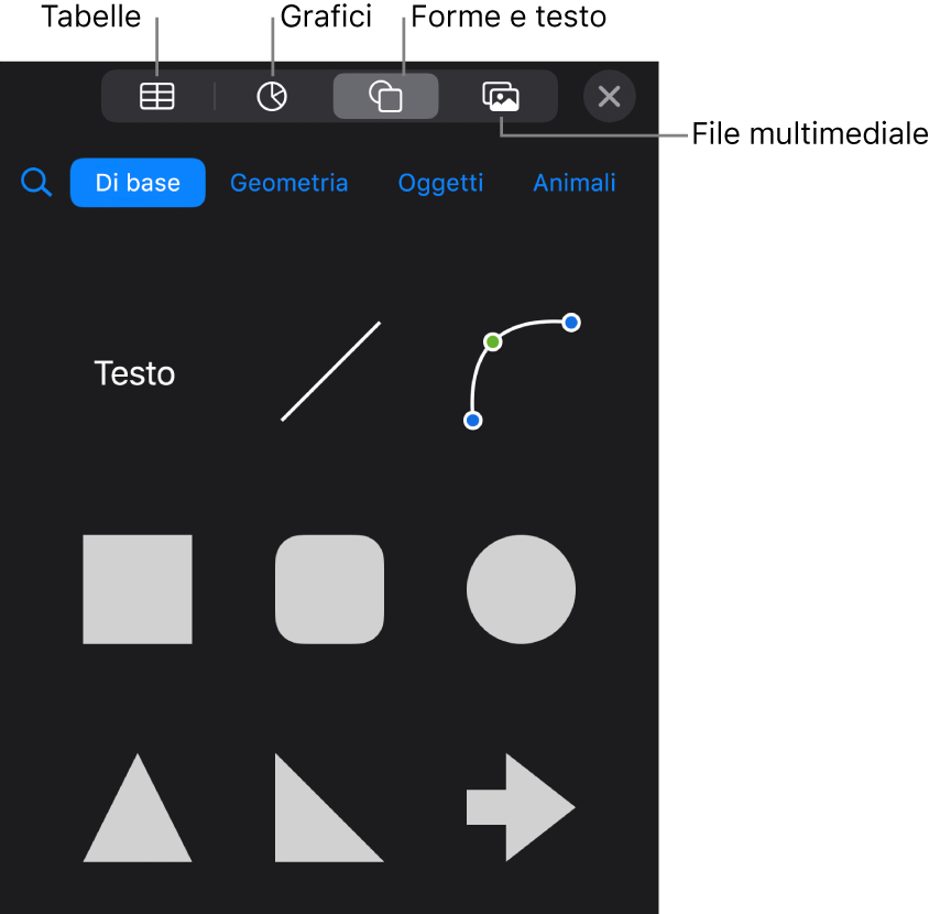 Controlli per l'aggiunta di un oggetto, con i pulsanti nella parte superiore per scegliere tabelle, grafici, forme (comprese linee e caselle di testo) e file multimediali.