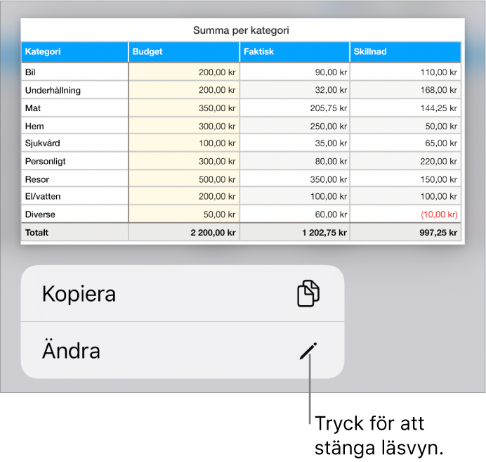 En tabell är markerad och nedanför den finns en meny med knapparna Kopiera och Ändra.