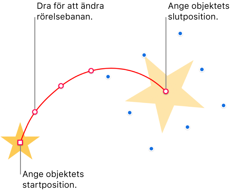 Ett objekt med en anpassad böjd rörelsebana. Ett opakt objekt visar startpunkten och ett spökobjekt visat slutpunkten. Det går att ändra banans form genom att dra punkter längs banan.