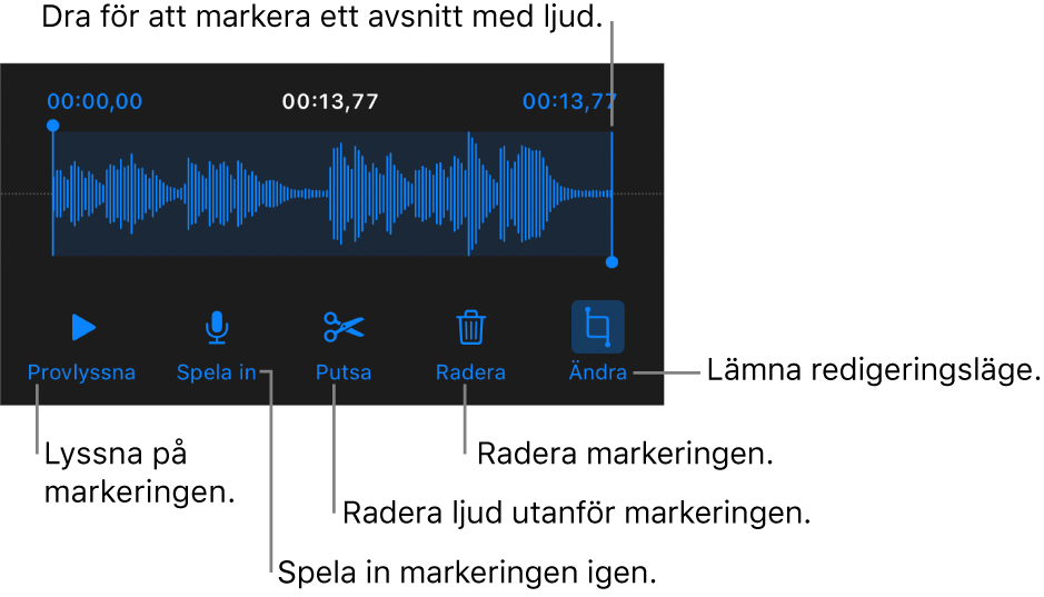 Reglage för redigering av inspelat ljud. Handtag visar det markerade avsnittet av inspelningen och nedtill finns knappar för att provlyssna, spela in, putsa, radera och redigera.