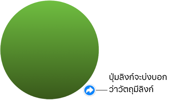 วงกลมสีเขียวที่มีปุ่มลิงก์ที่ระบุว่าวัตถุมีลิงก์